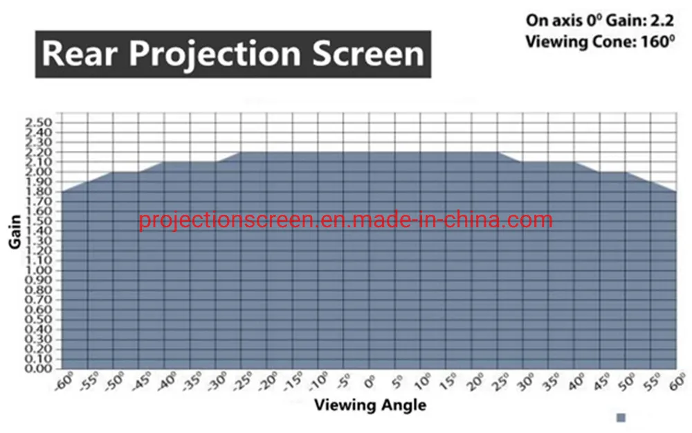 100 Inch Portable Fast Folding Screen 4K Ultra HD 3D Outdoor Indoor Projector Screen 16: 9 with Stand Bracket