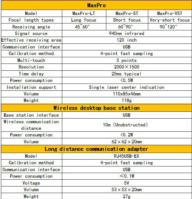 940nm Infrared Interactive Whiteboard Maxpro Strong Anti-Interference Ability