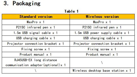 940nm Infrared Interactive Whiteboard Maxpro Strong Anti-Interference Ability
