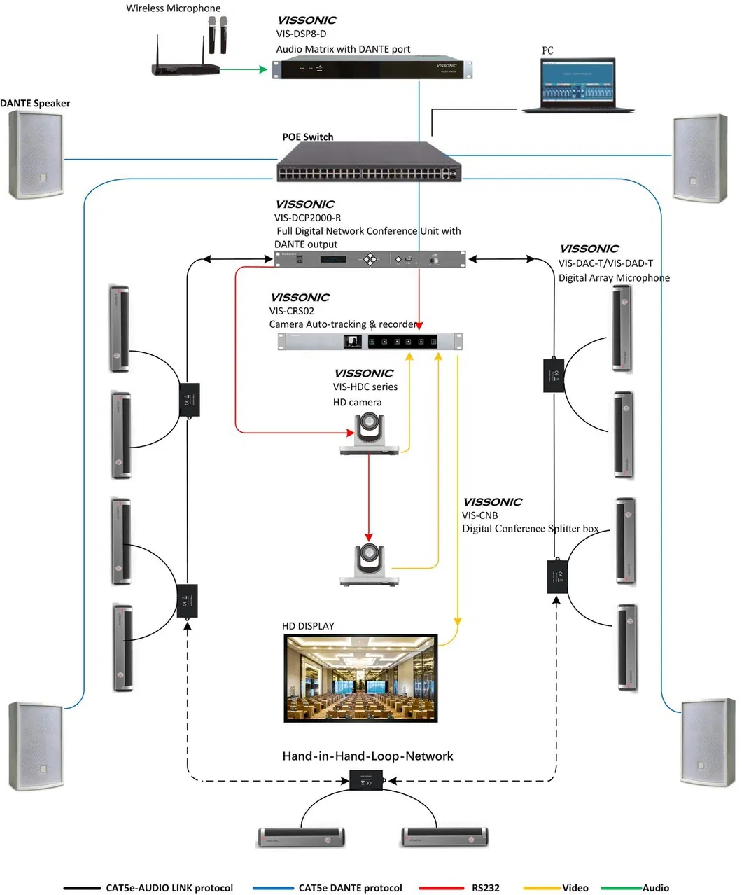 Array Microphone for Audio Video Conference System