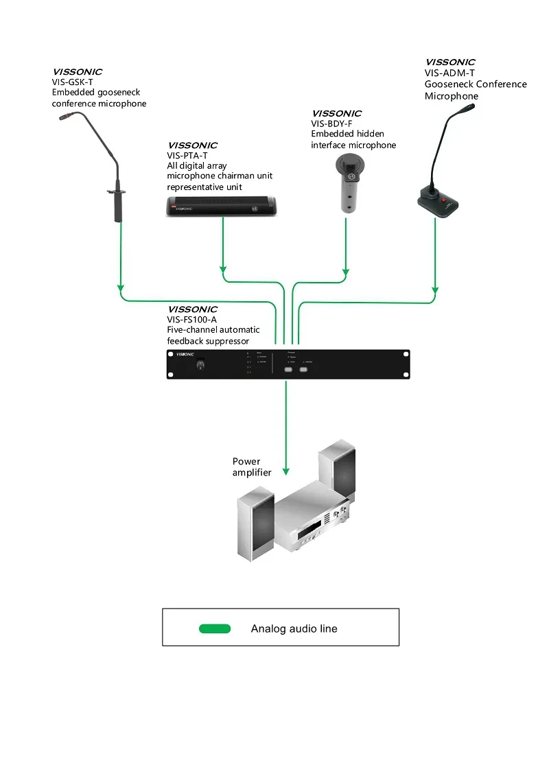 Array Microphone with XLR Connector Conference Microphone Conference System Professional Microophone Manufacturer Audio Microphone Meeting Room Solution