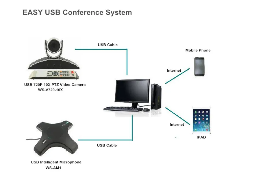 Best USB Desktop Microphone for Skype and Conference