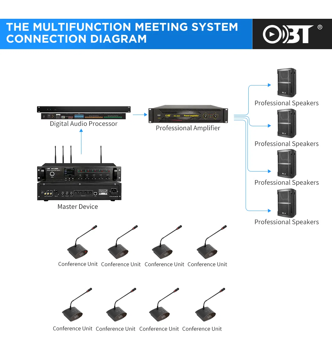Conference System Microphone Recording Discussion Megaphone Wireless Microphone