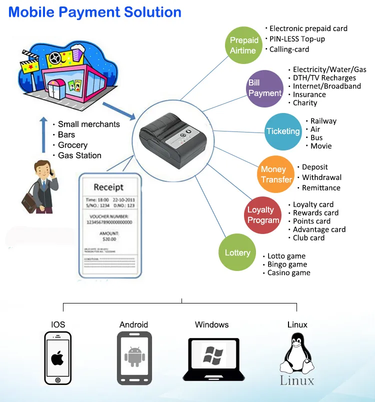 Hot Sale Mini 58mm Bt APP Control DC5V Handheld Mobile Thermal Portable Printer (HCC-T2P)