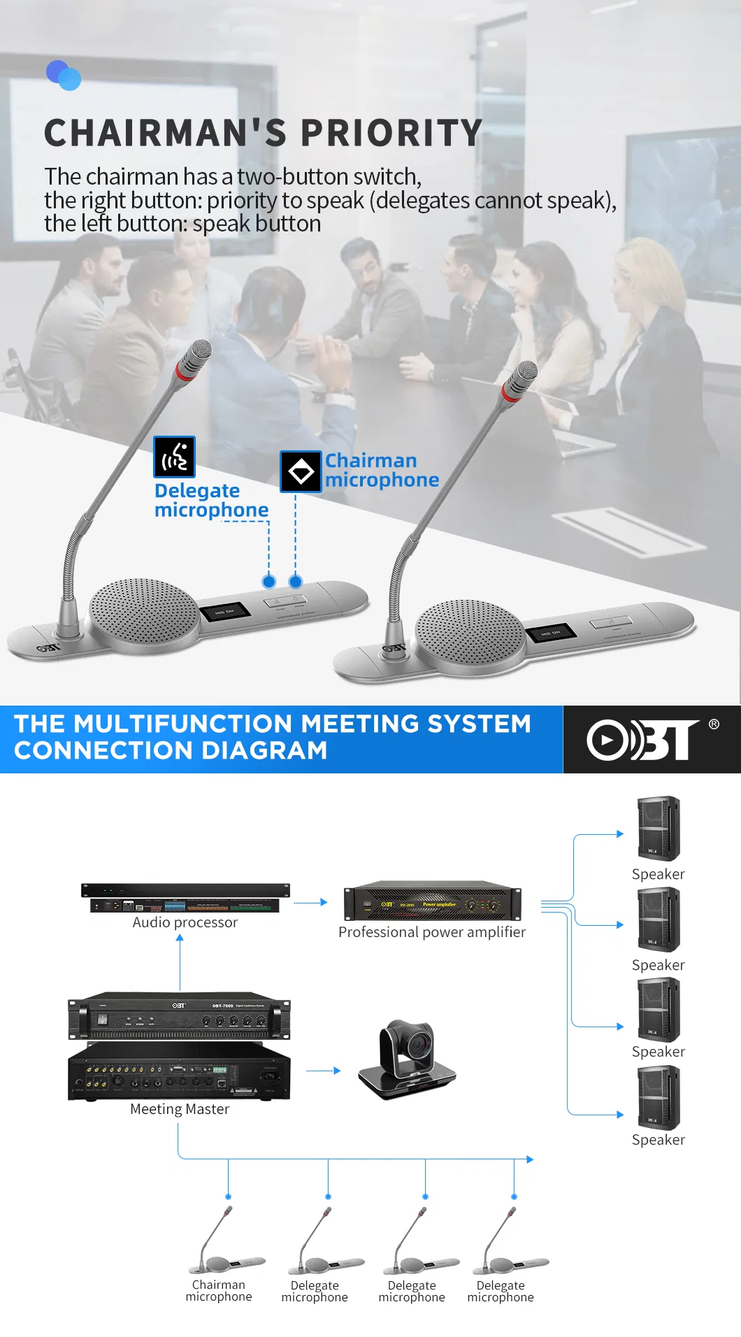 Multimedia Conference Solutions Video and Discussion System Office Equipment-Communicate Microphone