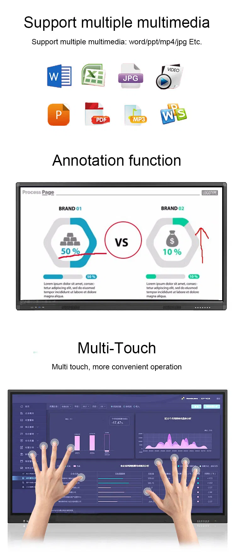 Office Supply LCD Display Touch Screen Writing Whiteboard Portable Interactive Smart Board 55 Inch