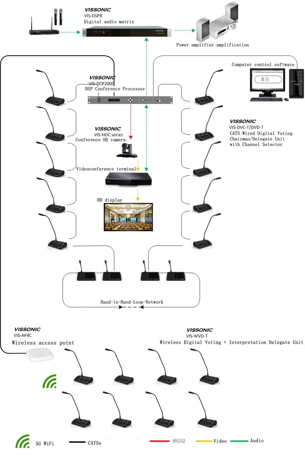 OLED Wired Digital Gooseneck Vote Microphone for Chairman/Delegate Unit
