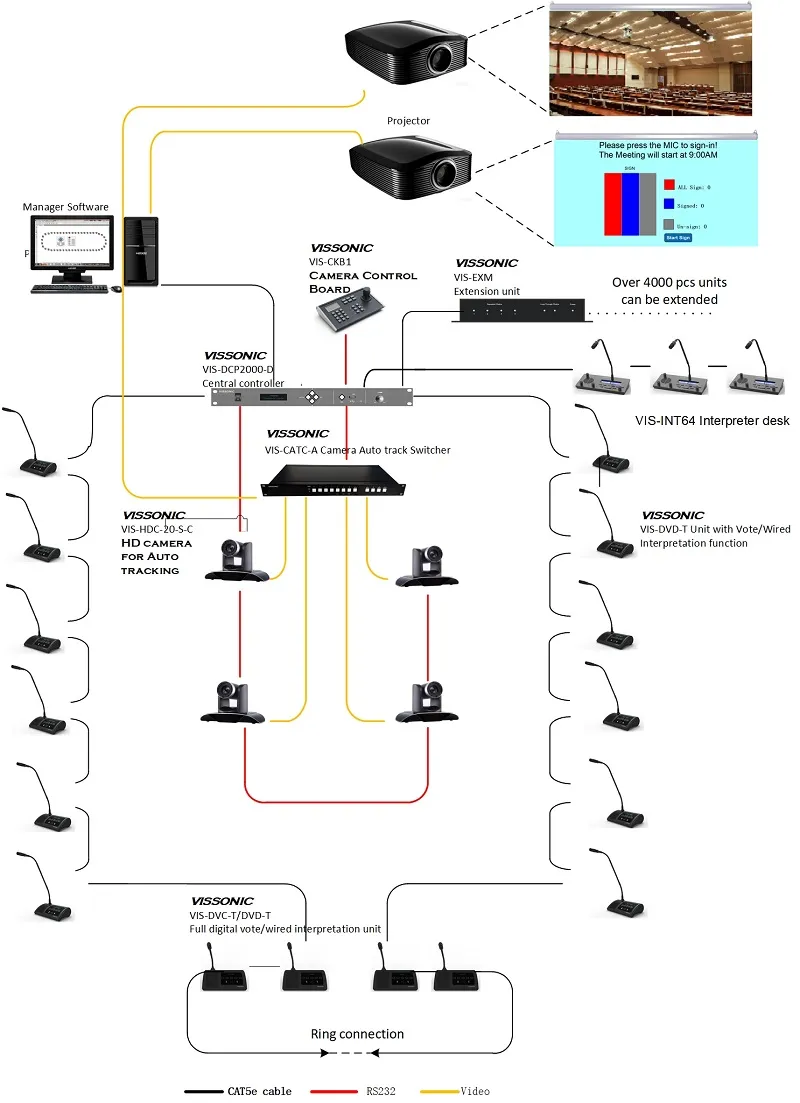 OLED Wired Digital Vote Microphone for Chairman/Delegate Unit