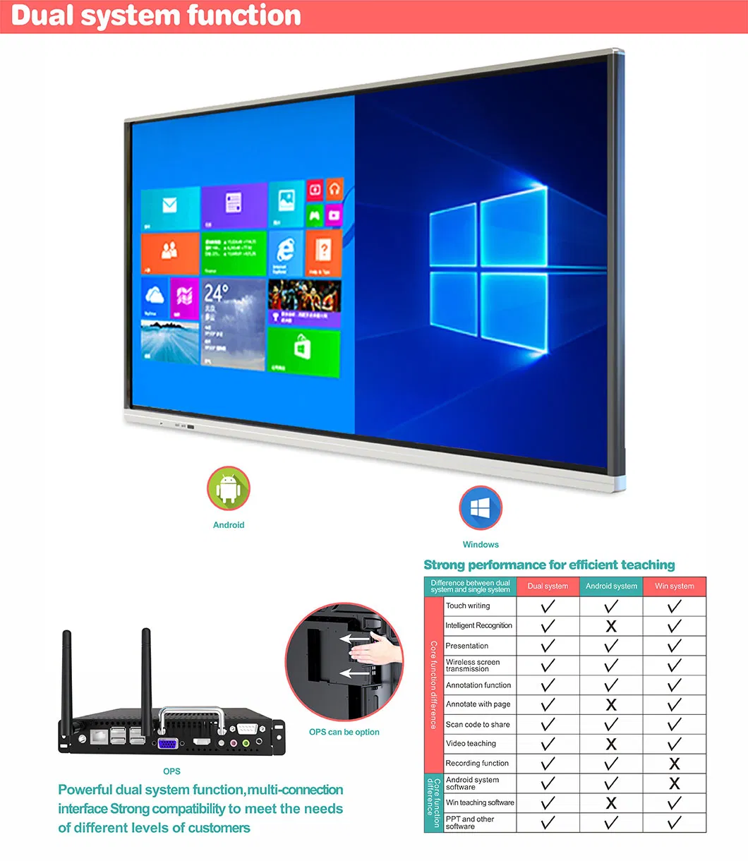 T6 Series 55 Inch Interactive Multi Touch Screen Smart Electronic Whiteboard Display for Office Conference and Classroom Education
