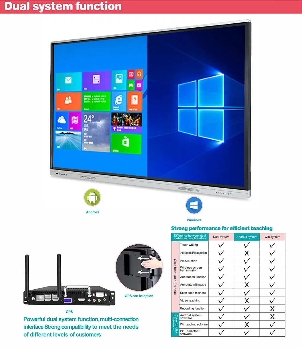 T6 Series 75 Inch Smart Flat Panel Whiteboard with Android and Windows System for Education&Conference