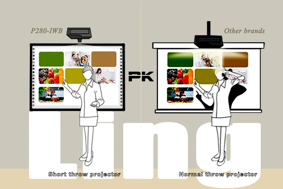 Teaching Equipment Whiteboard Large Screen Clear Touch Smart Whiteboard