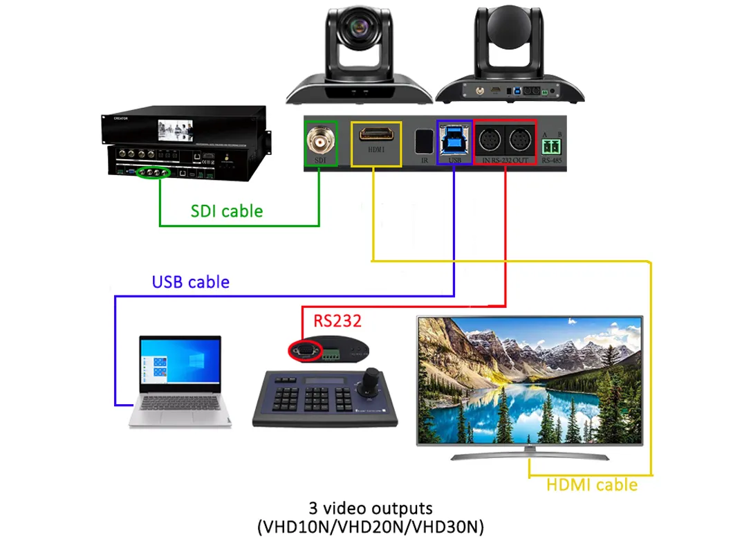Vhd10n10X Optical Zoom Full HD 1080P Video Conference Camera for Conference System