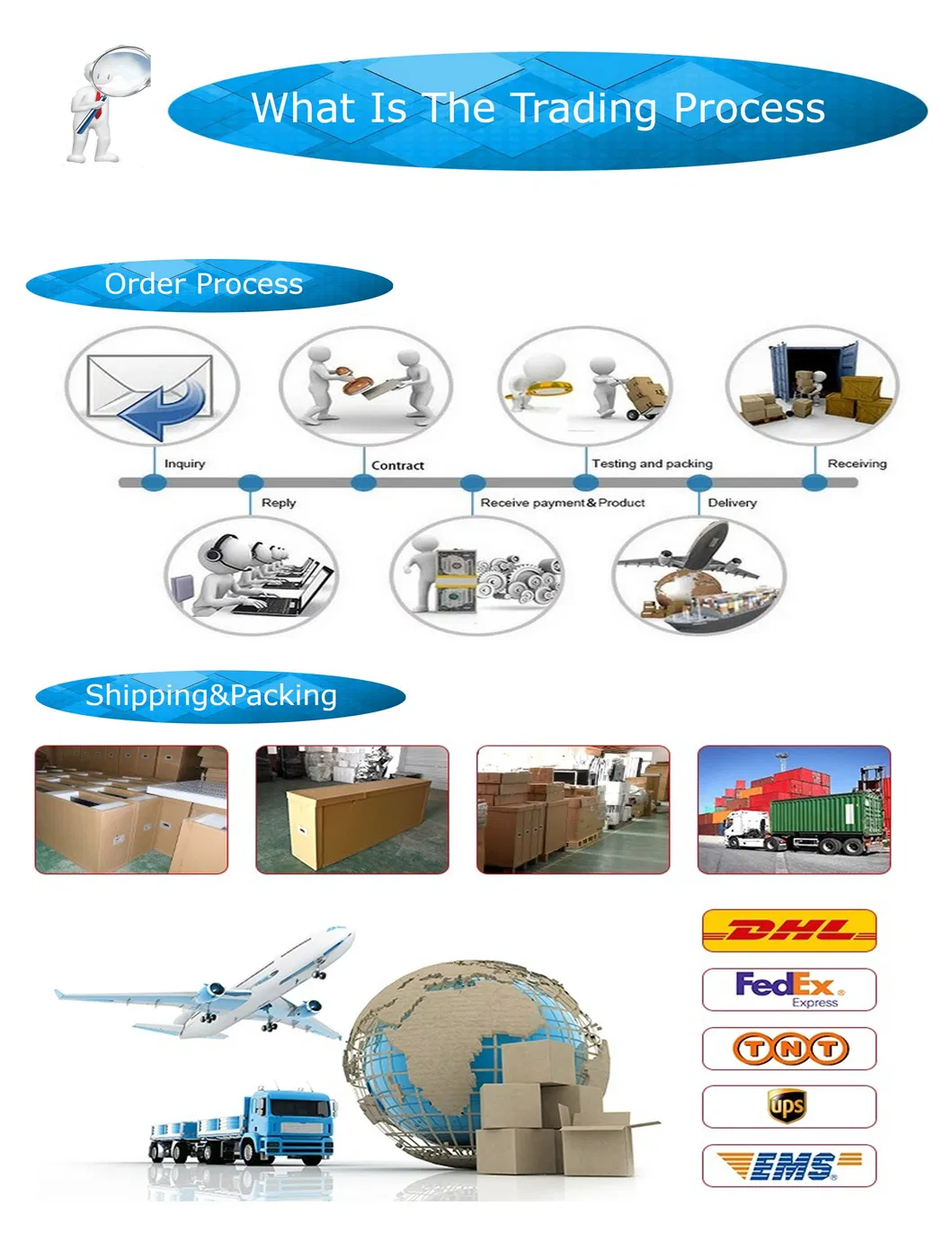 Wireless Magnetic Interactive Board for Smart Office and Teaching