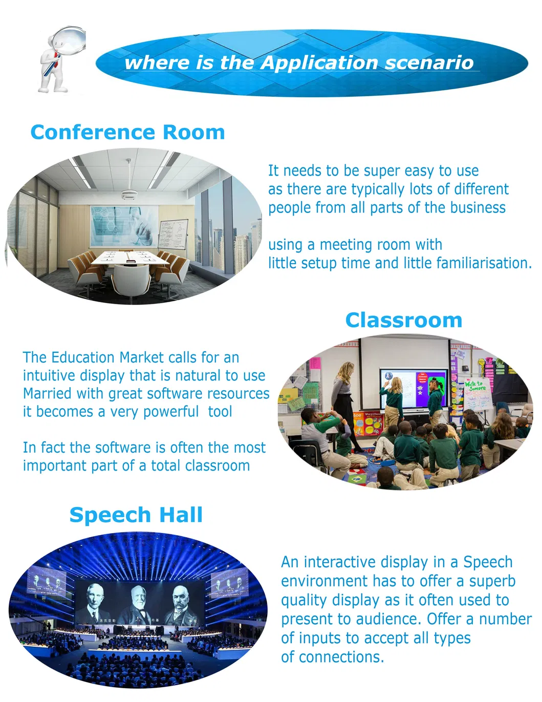 Wireless Magnetic Interactive Board for Smart Office and Teaching