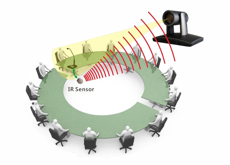 Wireless Microphones Room Tracking USB 3.0 Conference Video PTZ Camera
