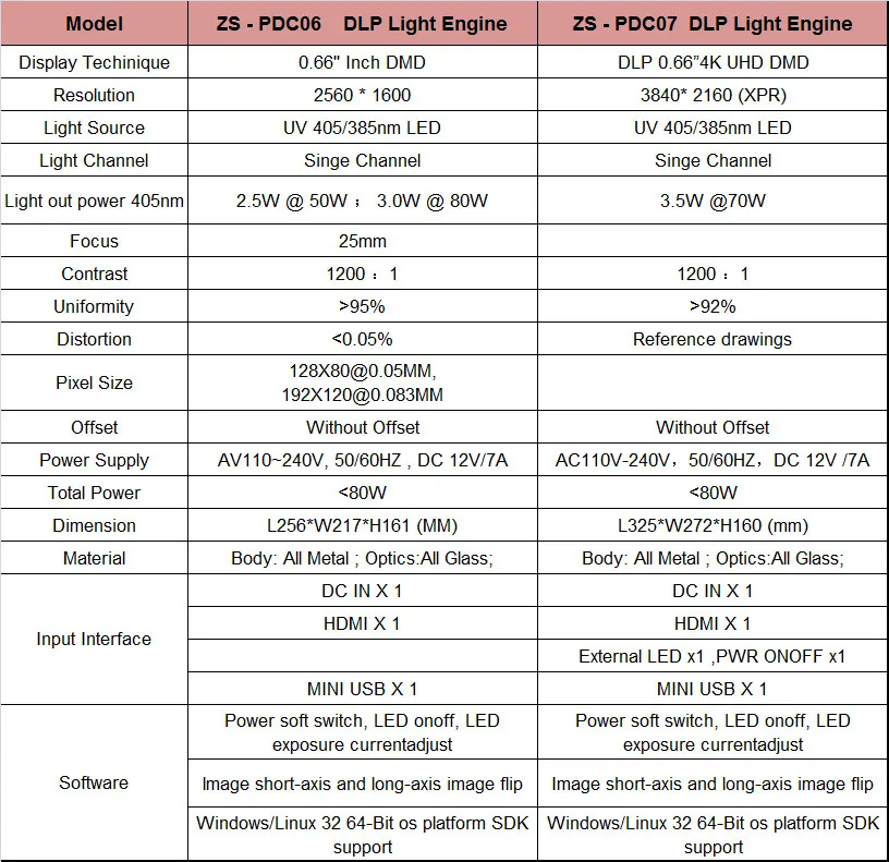 Zs Factory Price 3D DLP Technology 4K Projector Full HD 1080P Digital Projectors